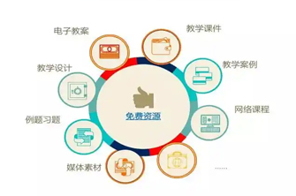 丰富的教学资源